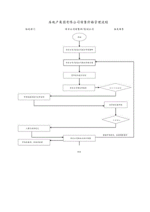 房地产集团有限公司销售价格管理流程.docx
