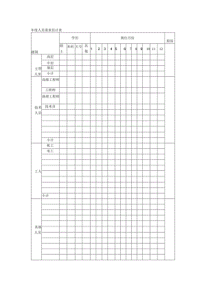 年度人员需求估计表.docx