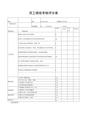 XX建筑公司办公室主任绩效考核评分表.docx