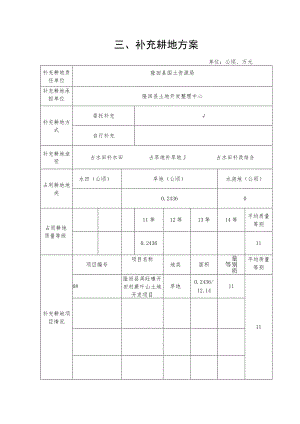 补充耕地方案.docx