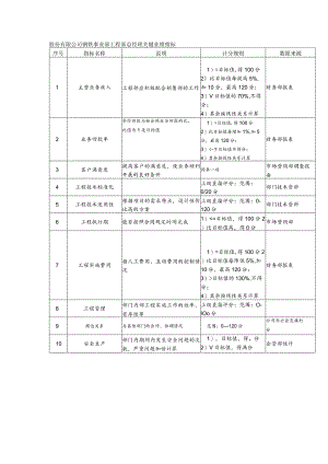 股份有限公司钢铁事业部工程部总经理关键业绩指标.docx