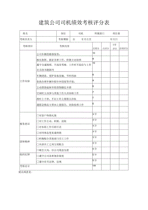 建筑公司司机绩效考核评分表.docx