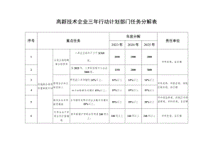 高新技术企业三年行动计划部门任务分解表.docx
