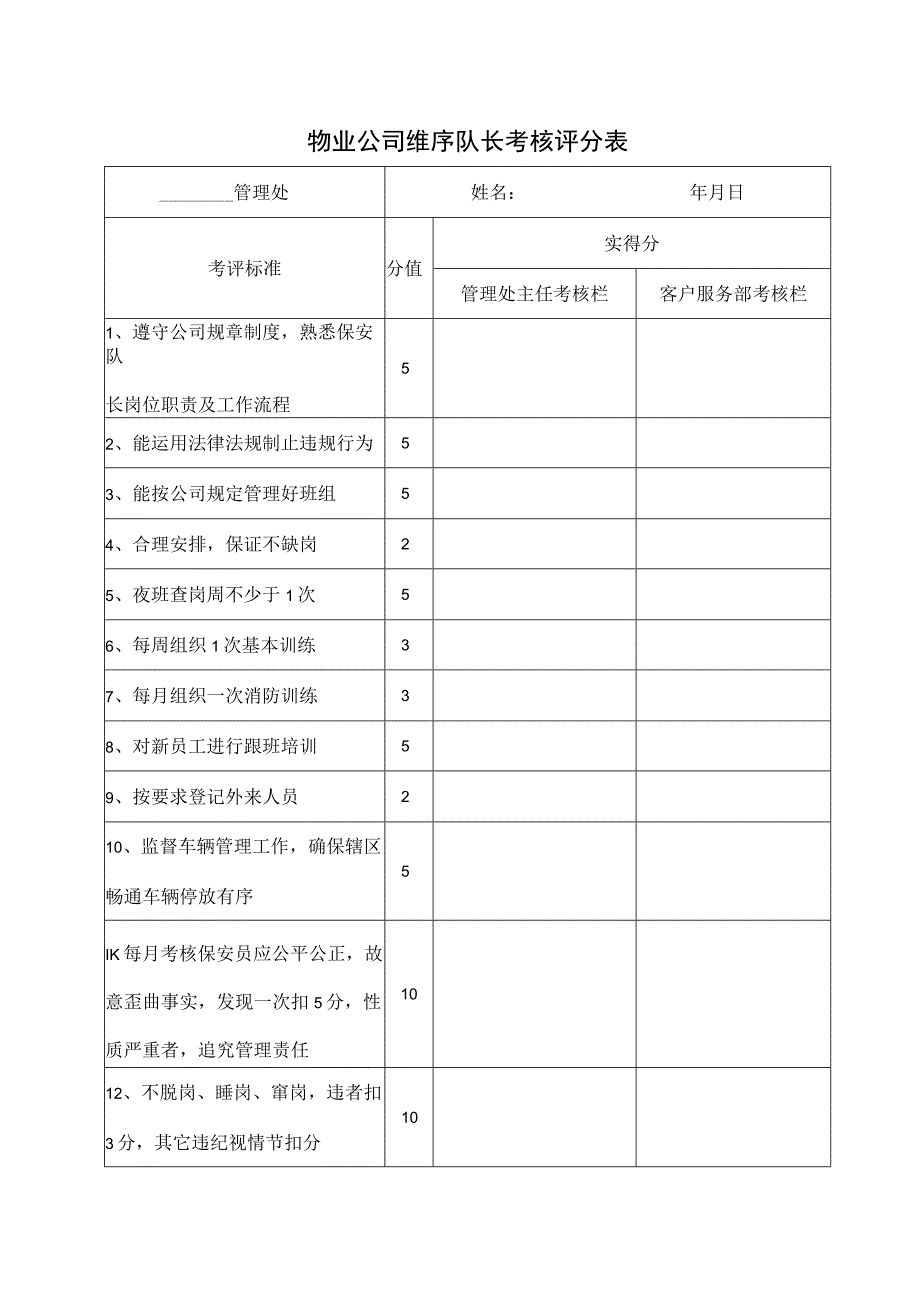 物业公司维序队长考核评分表.docx_第1页