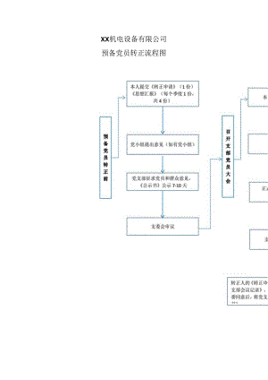XX机电设备有限公司预备党员转正流程图（2023年）.docx