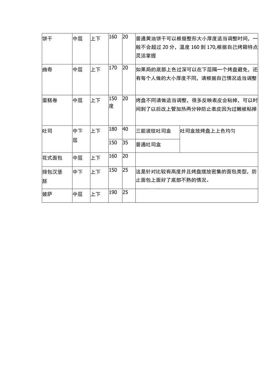 烤箱食谱-每天一道菜不重样 (20).docx_第2页