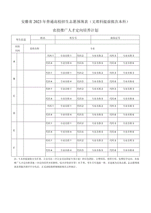 安徽省2023年普通高校招生志愿预填表（文理科提前批次本科）农技推广人才定向培养计划.docx