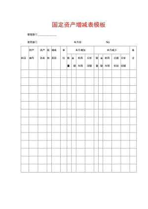固定资产增减表模板.docx