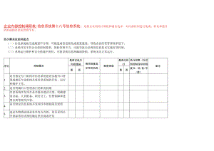 企业内部控制调研表之信息系统.docx