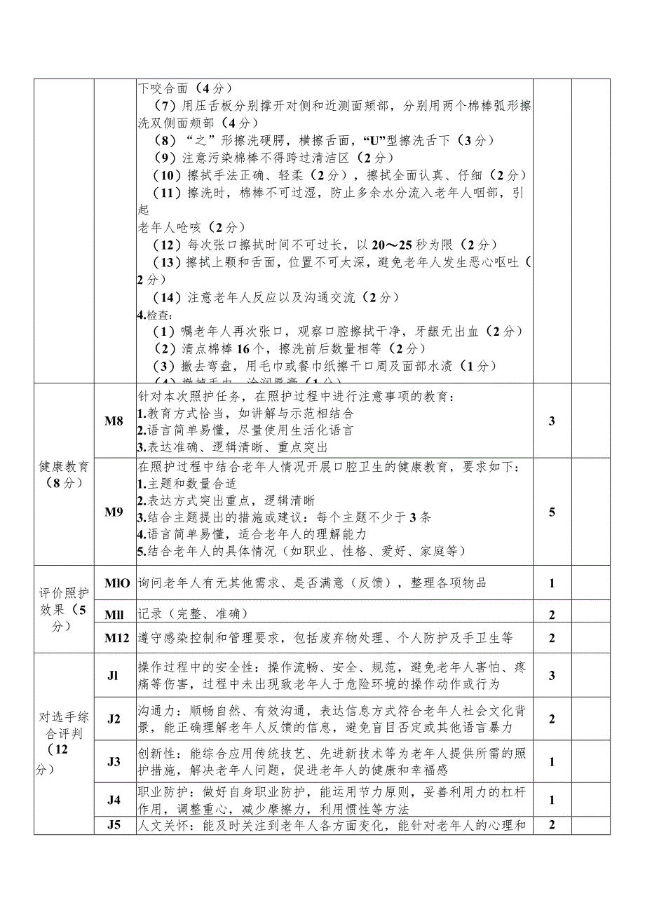 正式赛题—生活—用棉棒法为老年人清洁口腔评分标准-2023年全国职业院校技能大赛赛项正式赛卷.docx_第2页