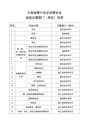 云南省管行业必须管安全省级主管部门（单位）目录.docx