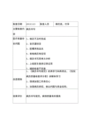 科室日常医疗质量管理与持续改进记录.docx