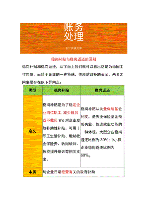 稳岗补贴与稳岗返还的区别.docx