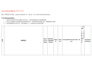 企业内部控制研究与开发调研表.docx