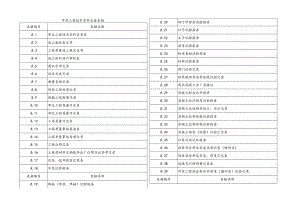市政工程技术资料全套表格.docx