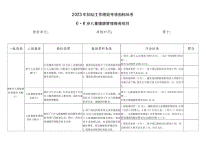2023年妇幼工作绩效考核指标体系.docx