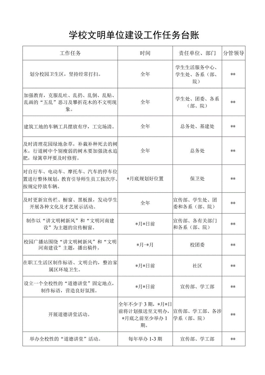 2023年学校高校学院大学文明单位建设工作任务台账.docx_第1页