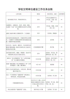 2023年学校高校学院大学文明单位建设工作任务台账.docx