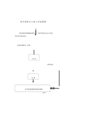 医疗保险办公室工作流程图.docx