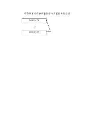 设备科医疗设备质量管理与质量控制流程图.docx