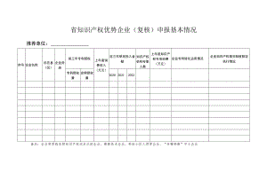 省知识产权优势企业复核申报基本情况.docx