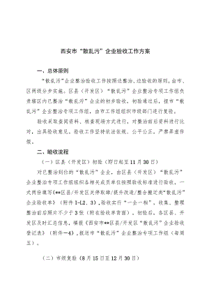 西安市“散乱污”企业验收工作方案.docx