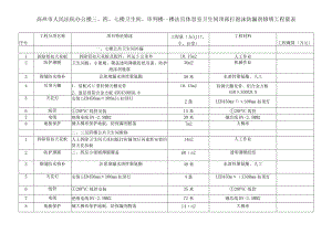 高州市人民法院办公楼七楼卫生间、审判楼一楼法官休息室卫生间顶部打泡沫防漏剂修缮工程量表.docx