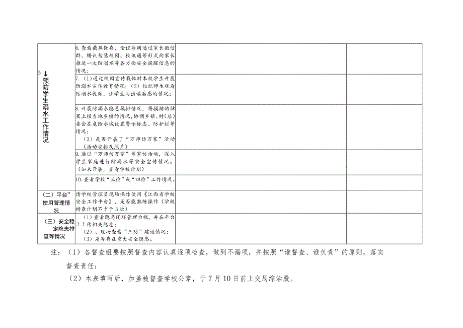 玉山县以防溺水为重点的校园安全工作督查情况记录表.docx_第2页