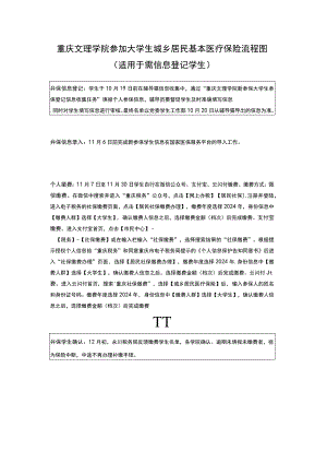 重庆文理学院参加大学生城乡居民基本医疗保险流程图适用于需信息登记学生.docx