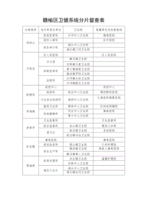 赣榆区卫健系统分片督查表.docx