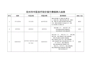 钦州市中医按疗效价值付费病种入组表.docx