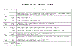 青浦区商业企业创建“消费放心店”评分标准.docx