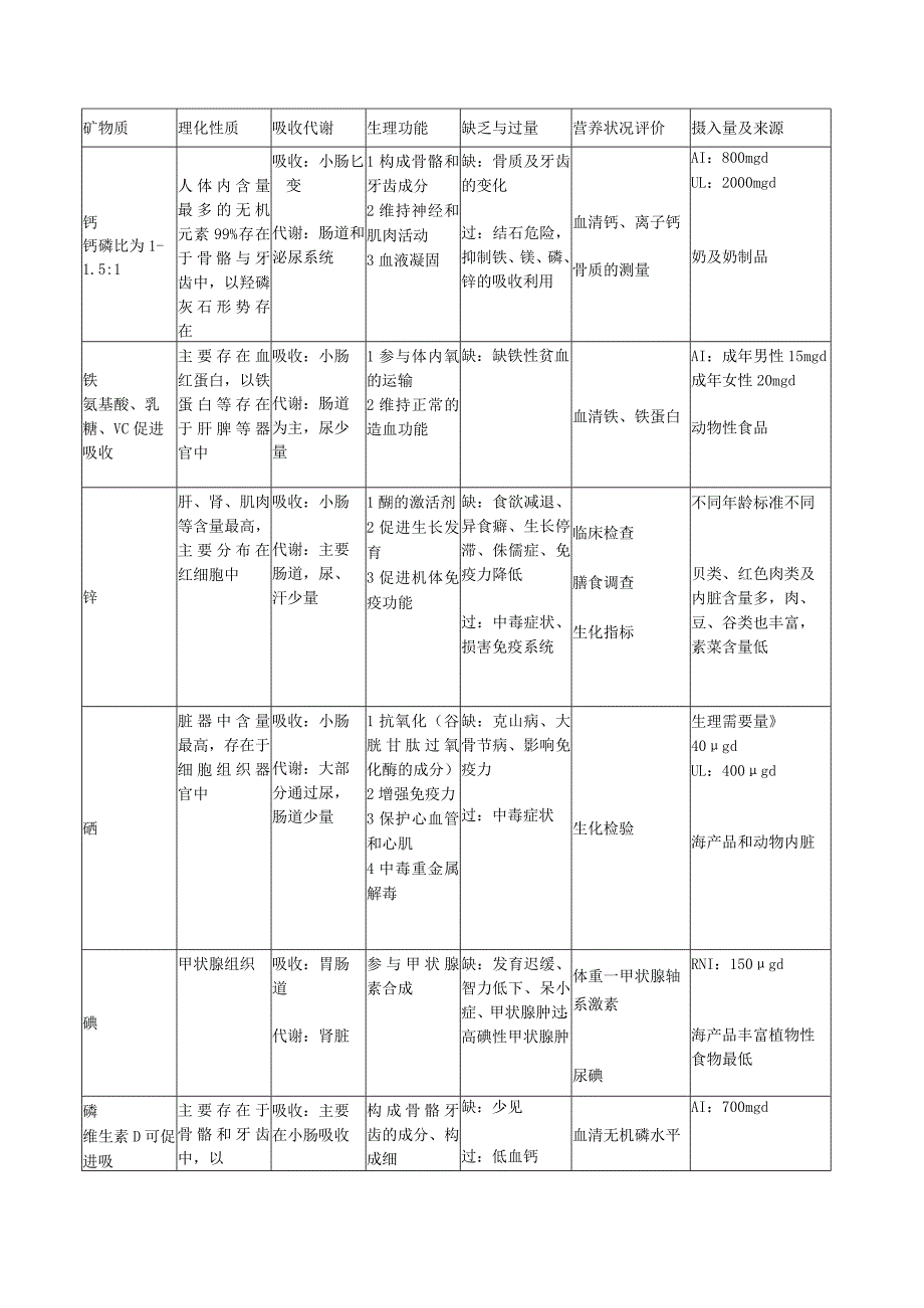 一流高校医学卫生综合部分必读复习材料 (28).docx_第1页