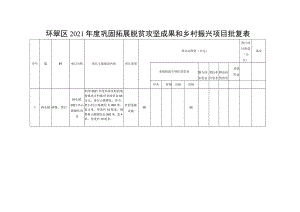 环翠区2021年度巩固拓展脱贫攻坚成果和乡村振兴项目批复表.docx