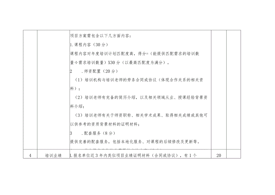 珠海经济特区龙狮瓶盖有限公司服务类培训机构入库项目评审评分表.docx_第2页