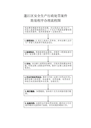 蓬江区安全生产行政处罚案件简易程序办理流程图.docx