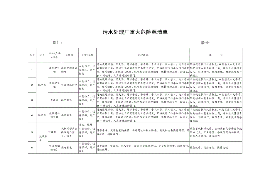 污水处理厂重大危险源清单&精选..docx_第1页