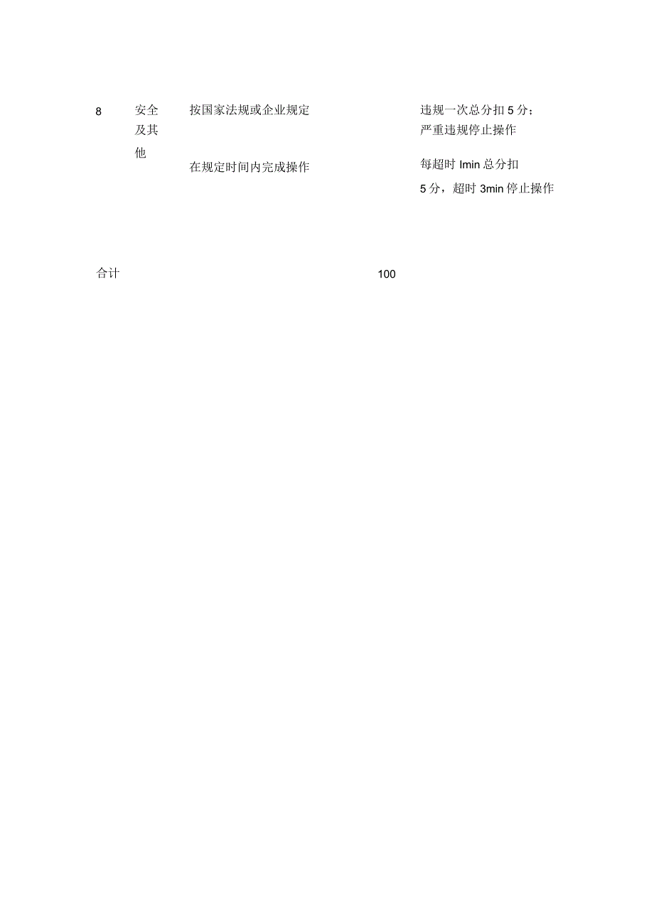 仪表工试题 阀门定位器的调试（中级工实操题）.docx_第2页