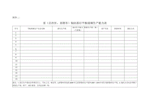 省自治区、直辖市淘汰落后平板玻璃生产能力表.docx