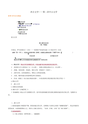 西方文学——第二章中古文学.docx