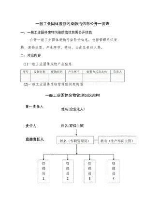 一般工业固体废物污染防治信息公开一览表（参考样板）.docx