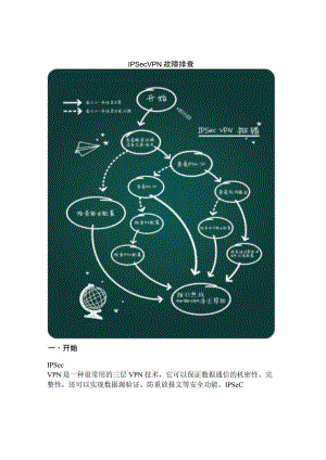 2020网络IPSec VPN故障排查.docx