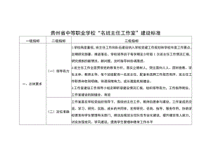 贵州省中等职业学校“名班主任工作室”建设标准三级指标.docx