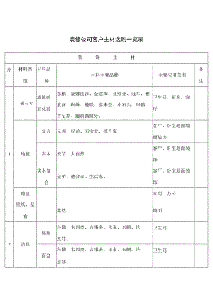 装修公司客户主材选购一览表.docx