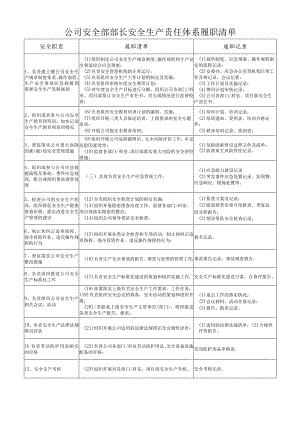 公司安全部部长安全生产责任体系履职清单.docx