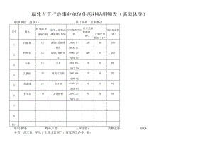 福建省直行政事业单位住房补贴明细表.docx