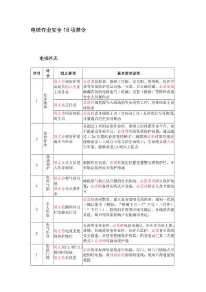 电梯作业安全18项禁令.docx