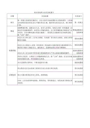 配电室火灾应急处置卡.docx