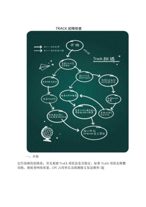 2020网络TRACK故障排查.docx