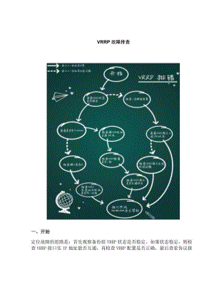 2020网络VRRP故障排查.docx